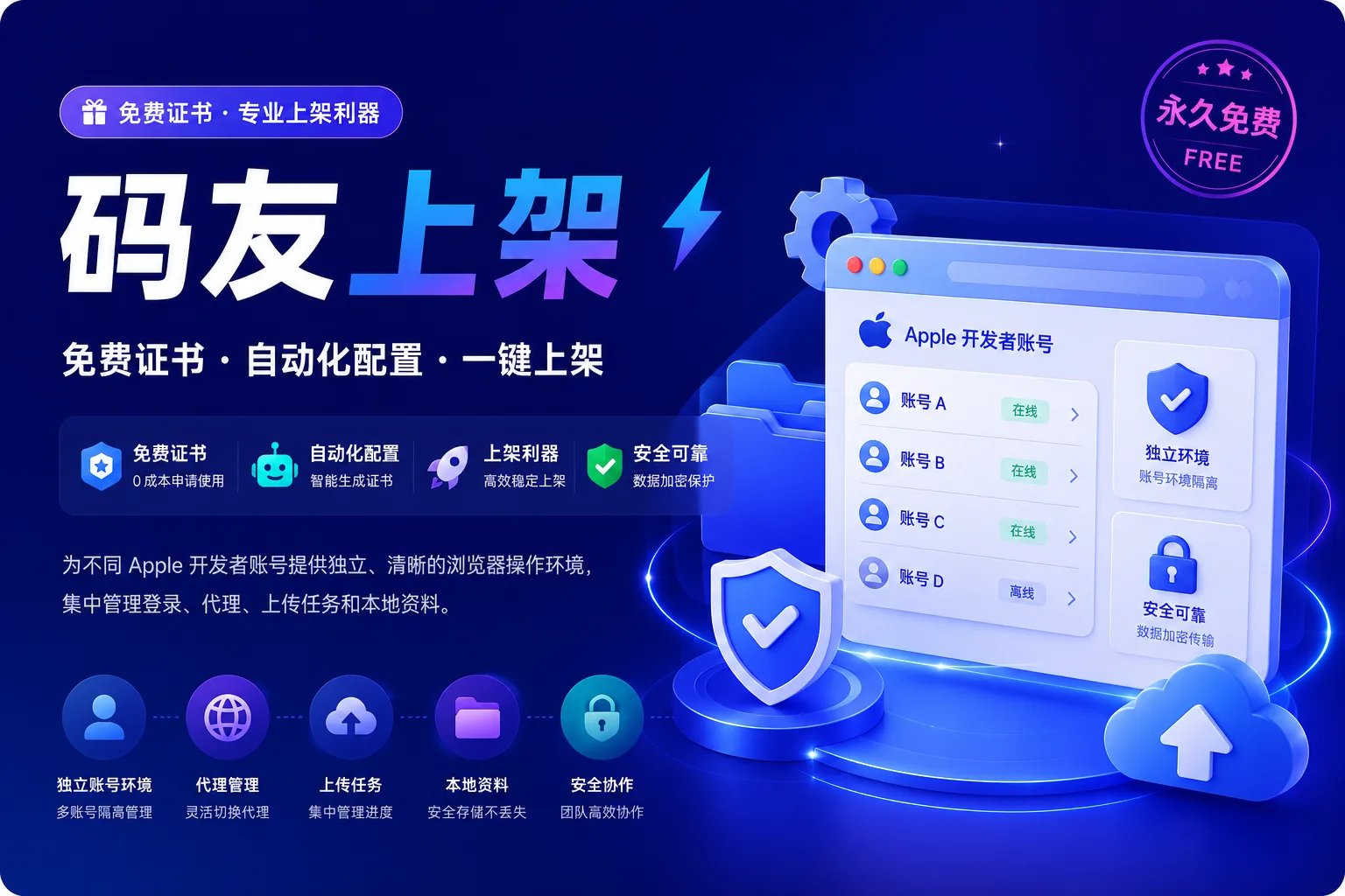 码友上架产品图片