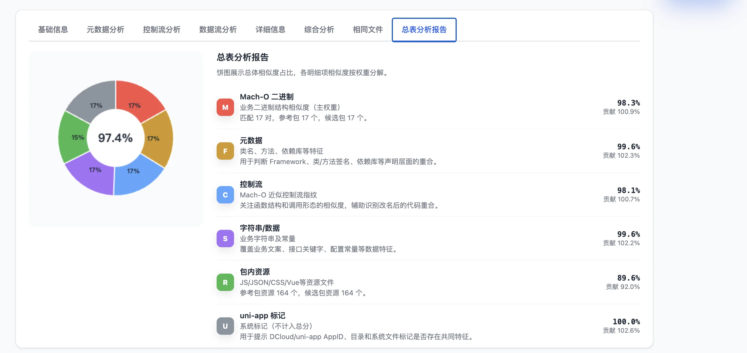 IPA深度对比总表分析报告与风险结论