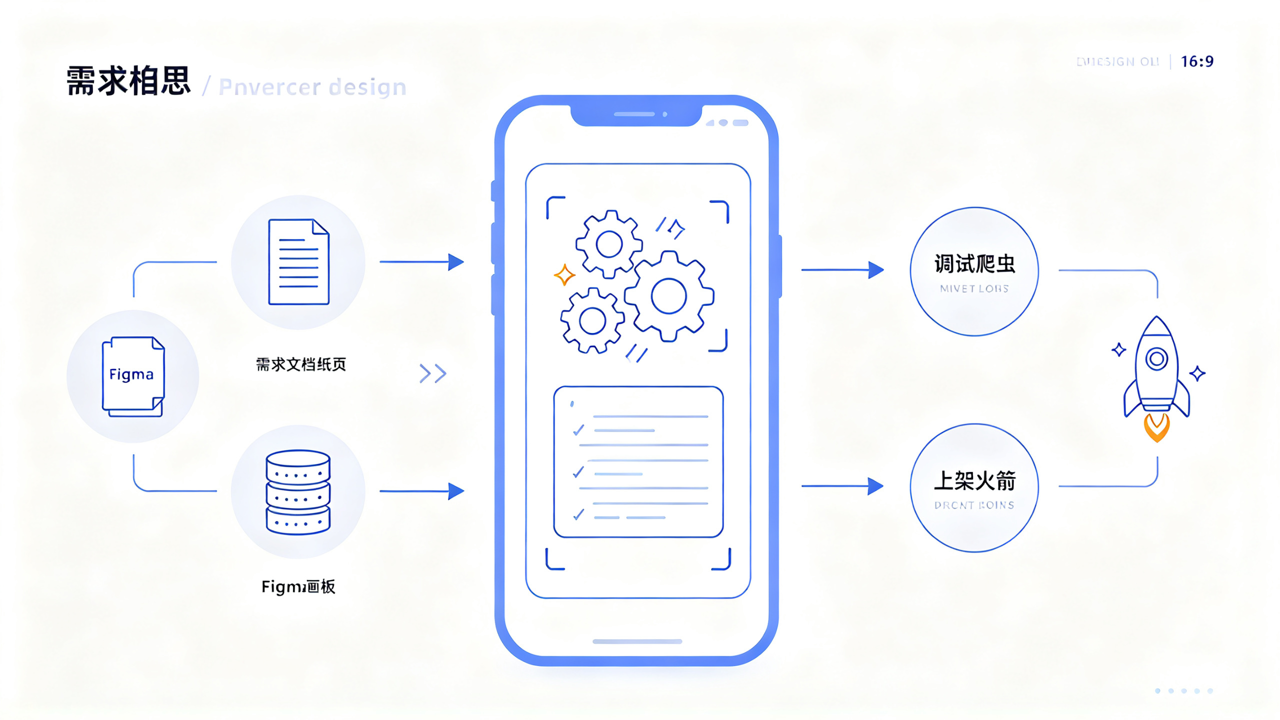 AI辅助独立开发App从需求梳理到上架的完整流程图